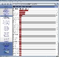 Statistik